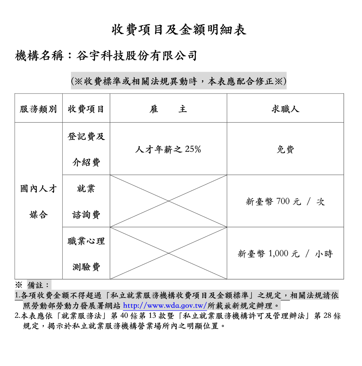 谷宇科技股份有限公司收費項目及金額明細表
