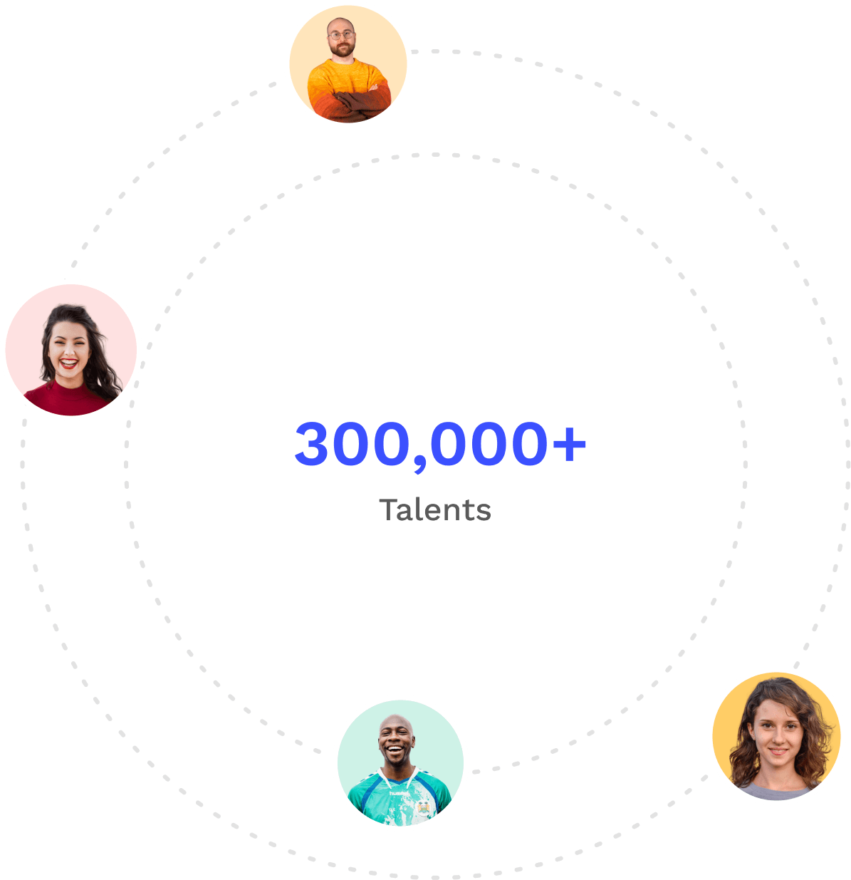 LeapInTalentPools